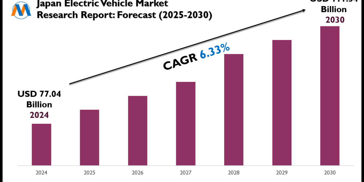 Comprehensive Report on Japan’s Electric Vehicle Market