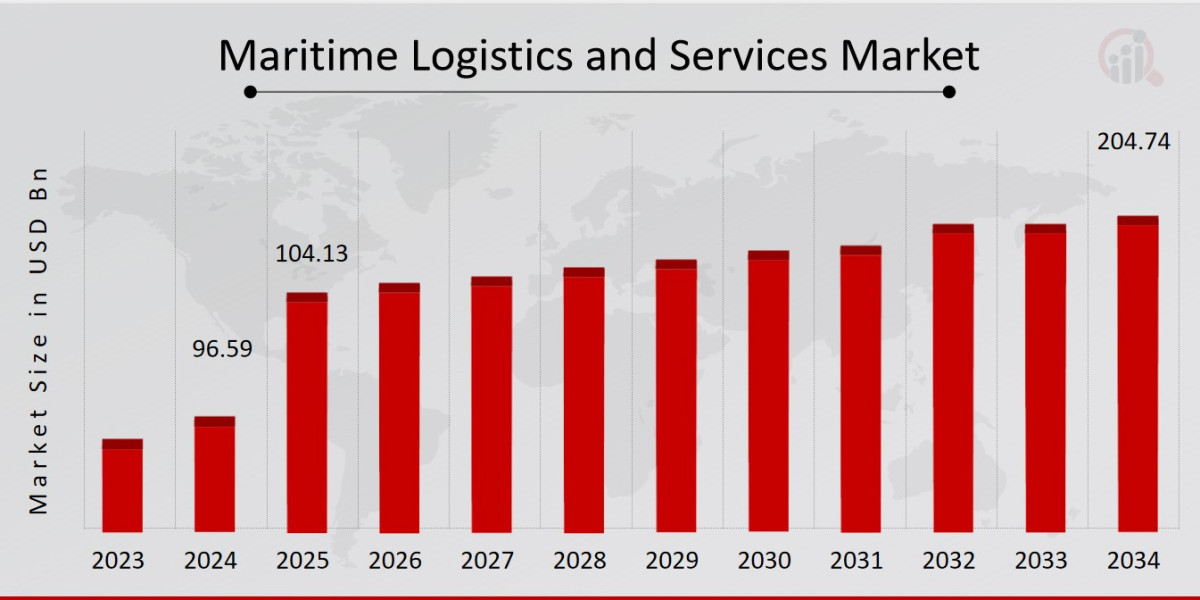 Opportunities in Maritime Logistics and Services Market