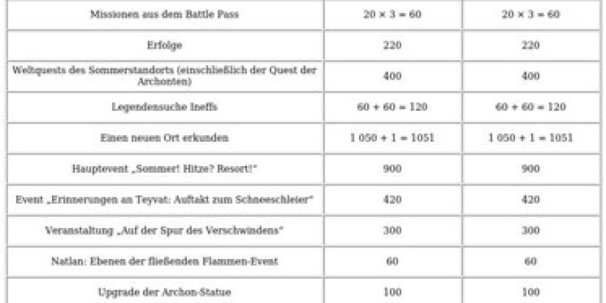 Genshin Impact 5.8 – Neue Region & Charaktere enthüllt