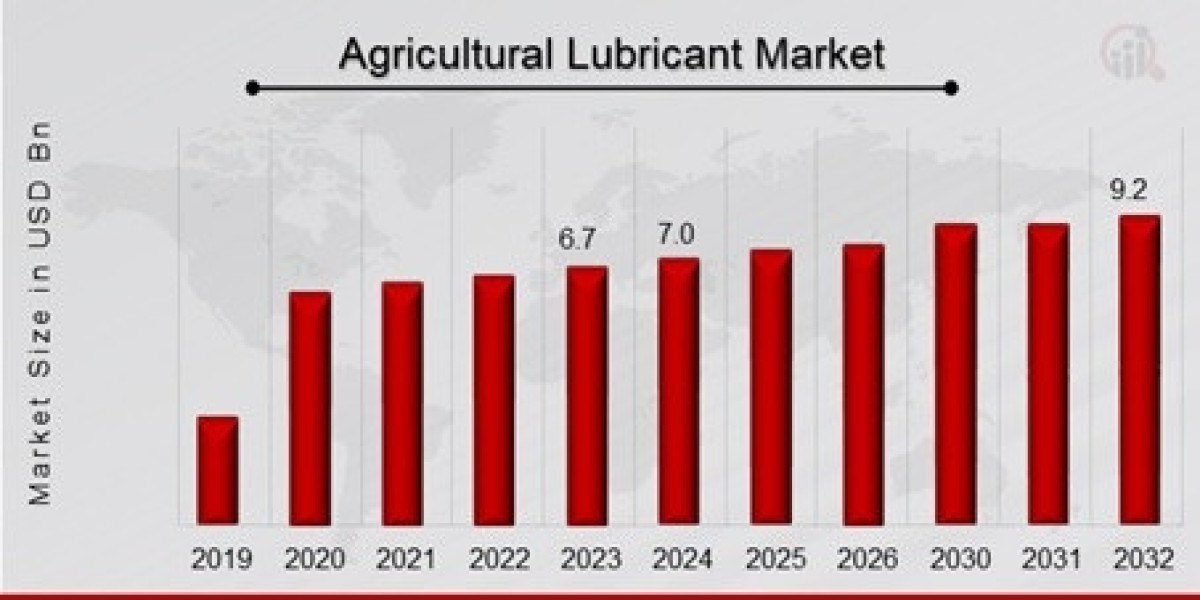 Opportunities in Agricultural Lubricant Market