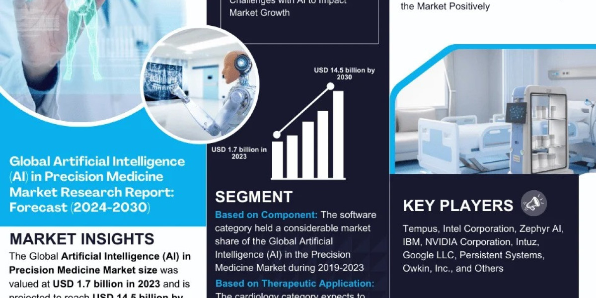 Artificial Intelligence (AI) in Precision Medicine Market Analysis 2024–2030: Size, Share & Future Outlook