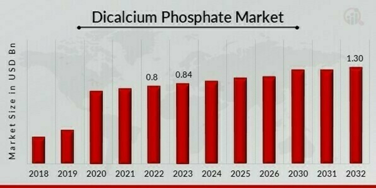 Regional Insights on Dicalcium Phosphate Market
