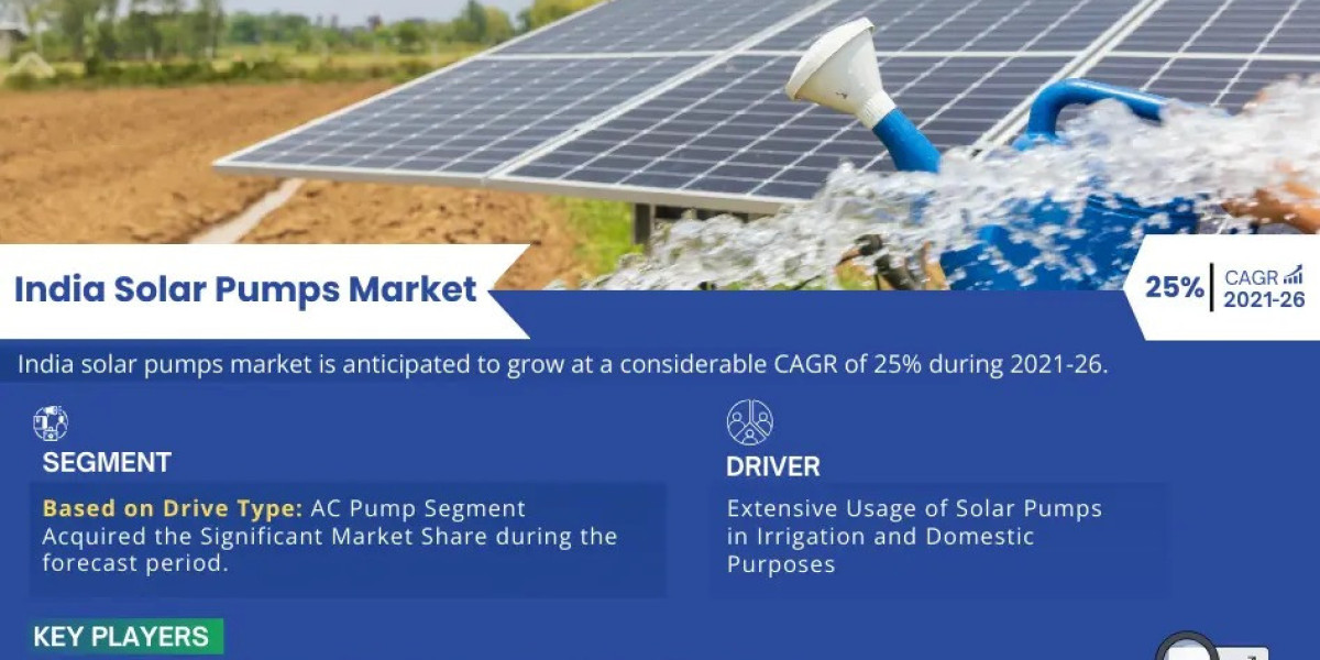 India Solar Pumps Market Analysis 2021–2026: Size, Share & Future Outlook